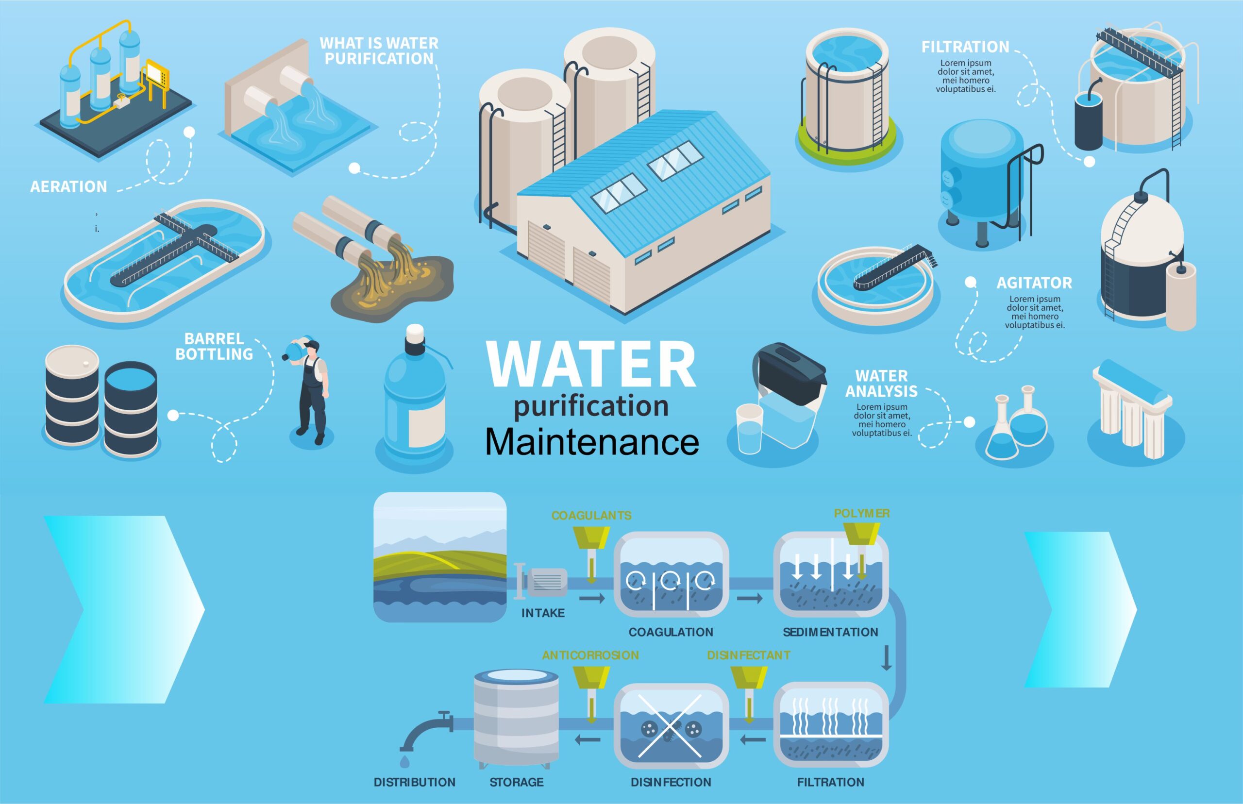 Preventative Maintenance for Water Treatment Systems