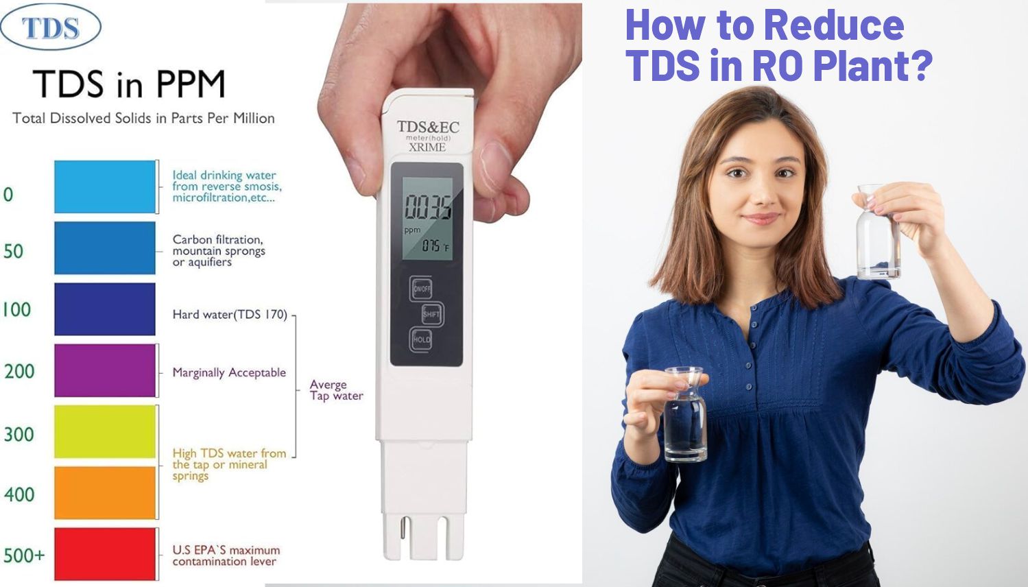 How to Reduce TDS in RO Plant