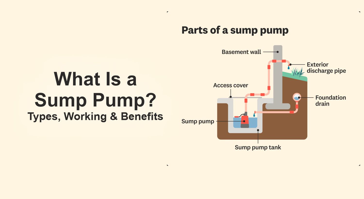 What Is a Sump Pump? Types, Working & Benefits