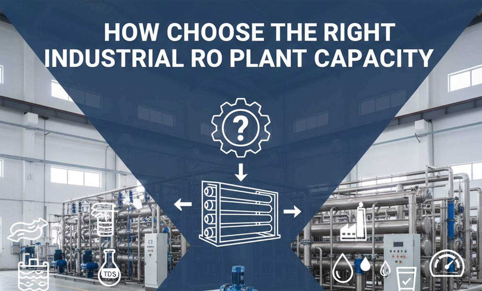 How to Choose the Right Industrial RO Plant Capacity