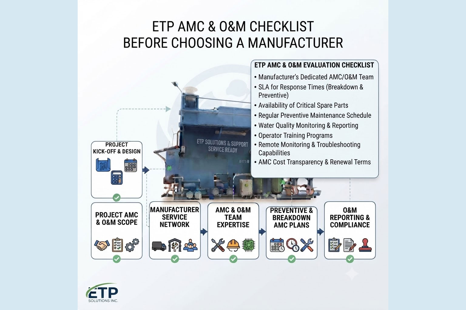 ETP AMC & O&M Checklist Before Choosing a Manufacturer