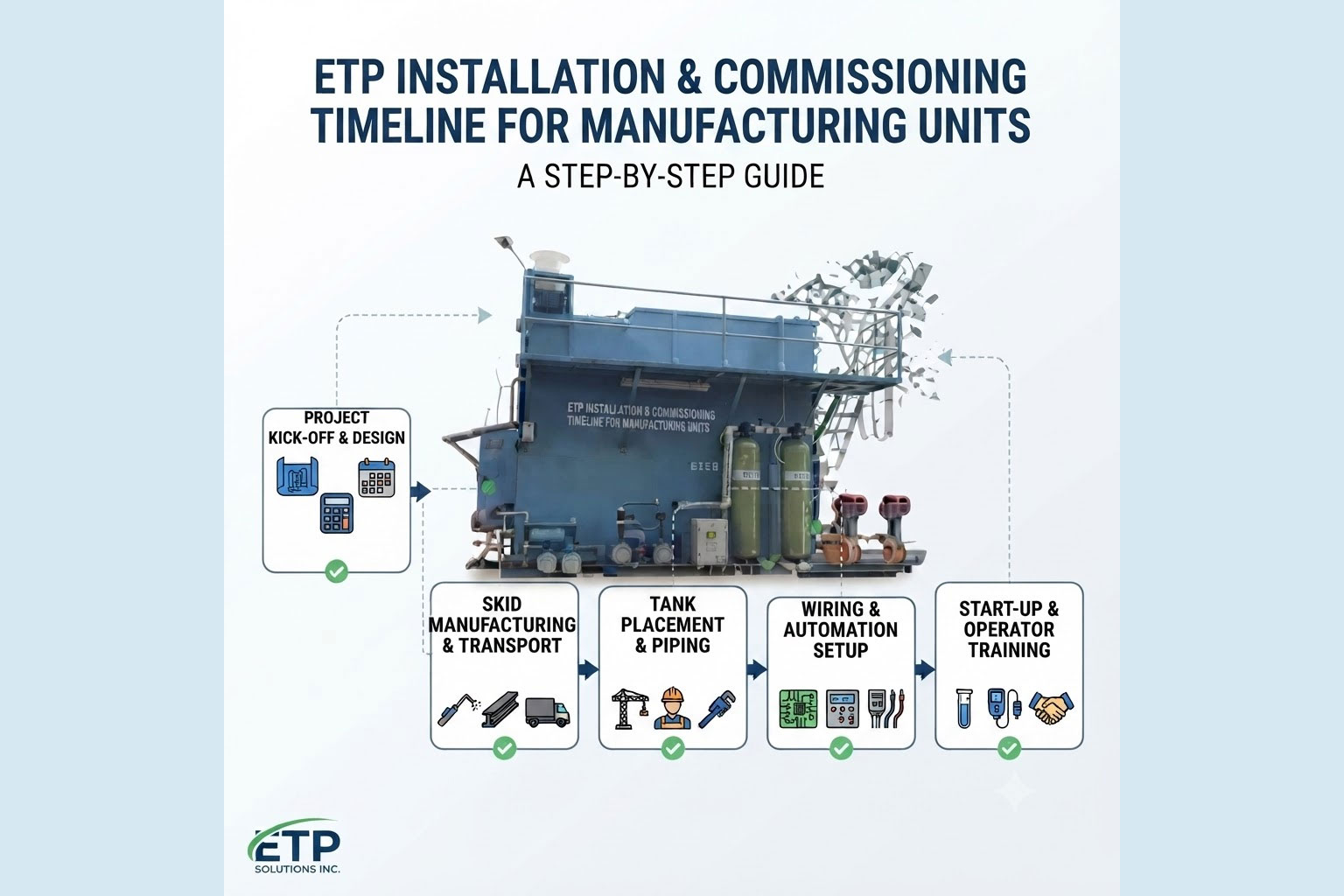 ETP Installation & Commissioning Timeline for Manufacturing Units