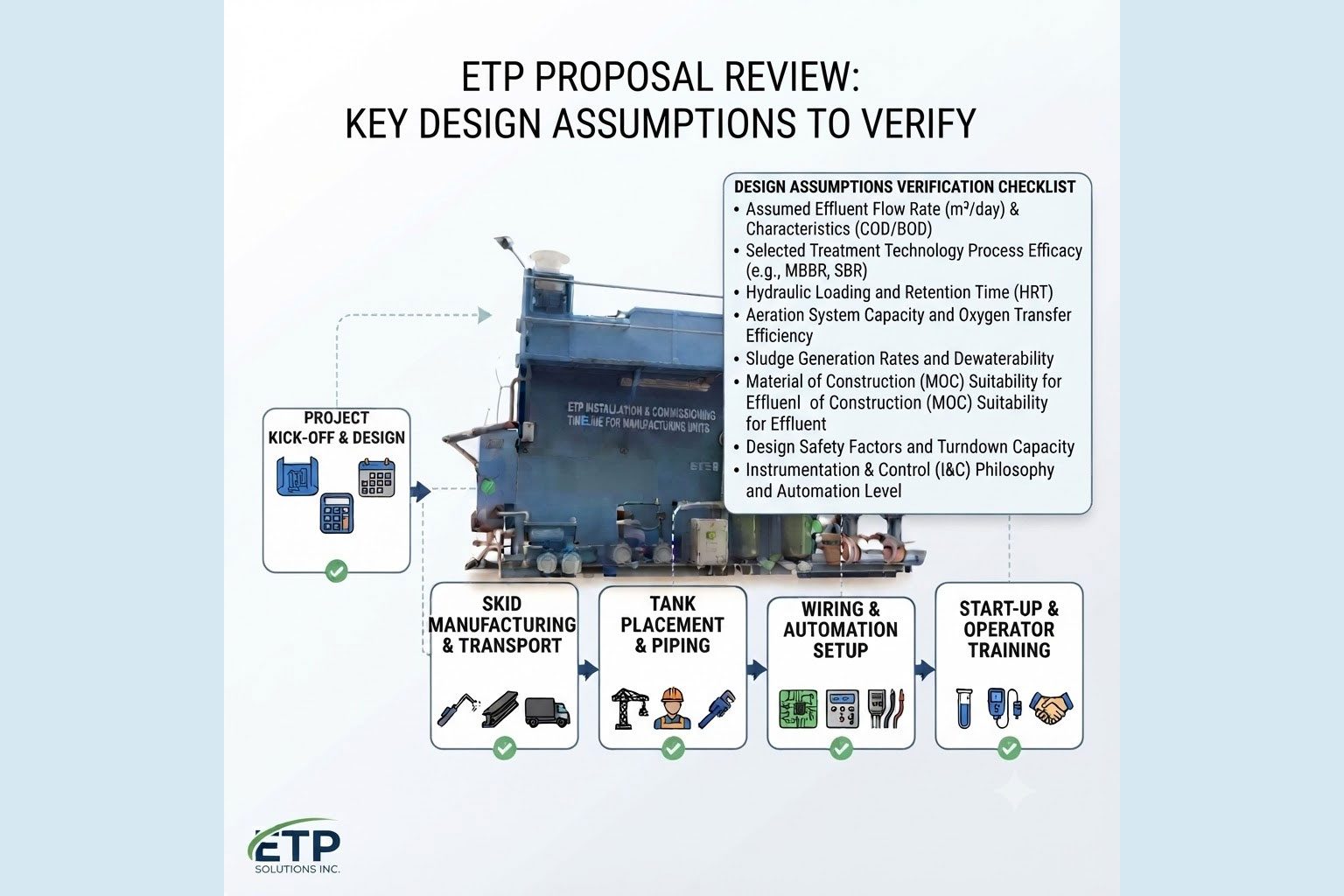 ETP Proposal Review: Key Design Assumptions to Verify