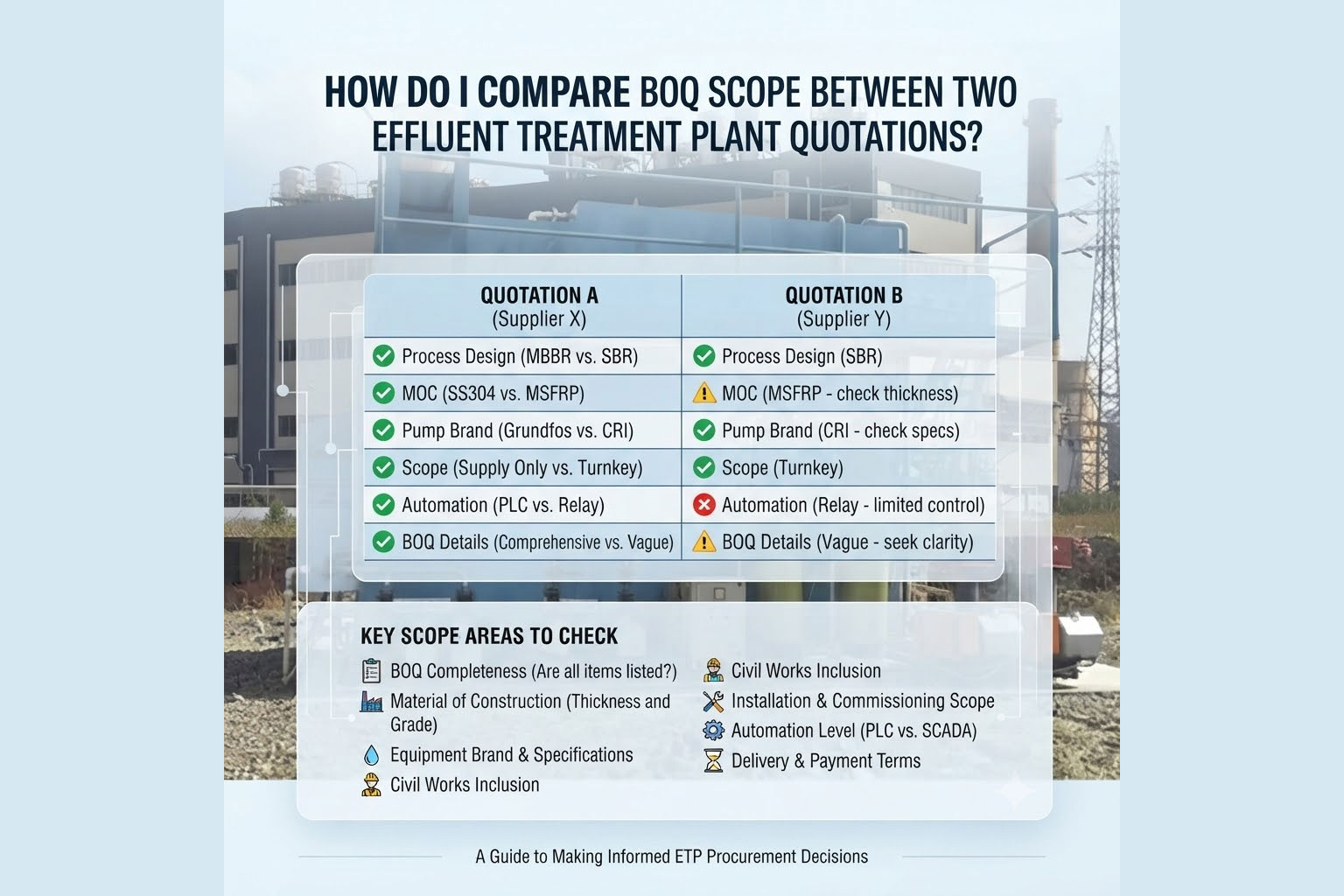 How Do I Compare BOQ Scope Between Two Effluent Treatment Plant Quotations