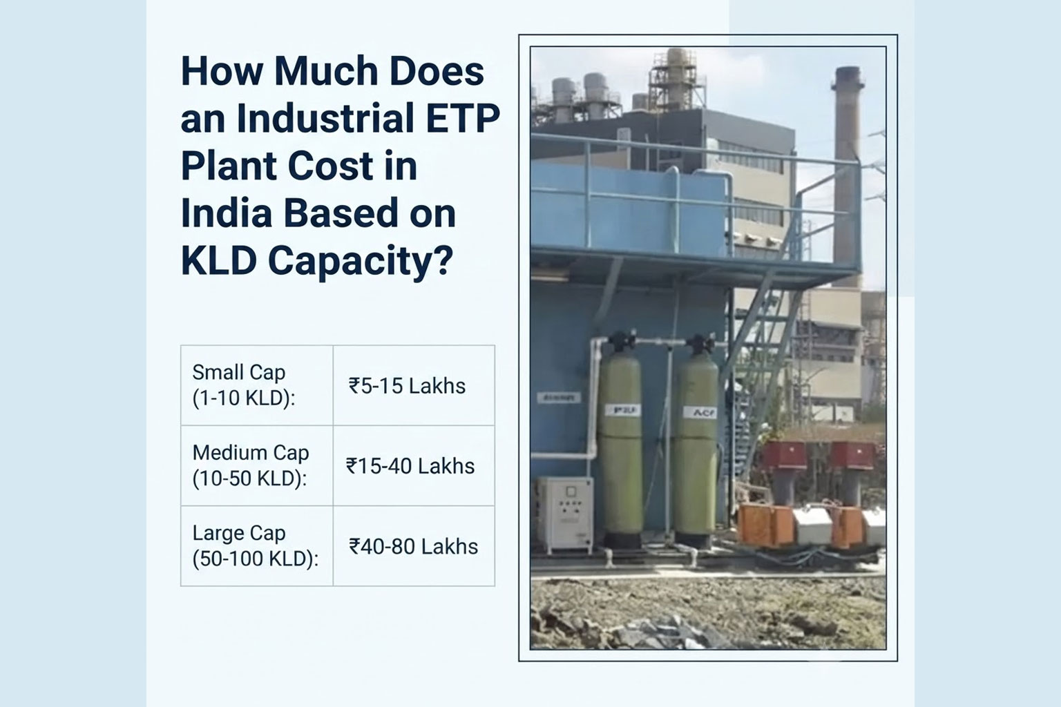 How Much Does an Industrial ETP Plant Cost in India Based on KLD Capacity