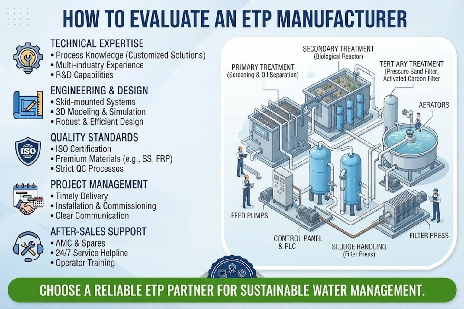 How to Evaluate an ETP Manufacturer for Industrial Wastewater Projects