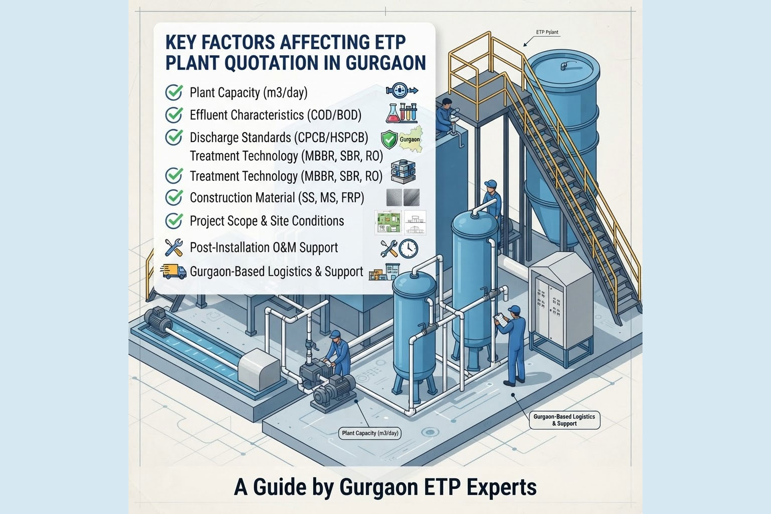 What Factors Affect the Quotation for an ETP Plant in Gurgaon