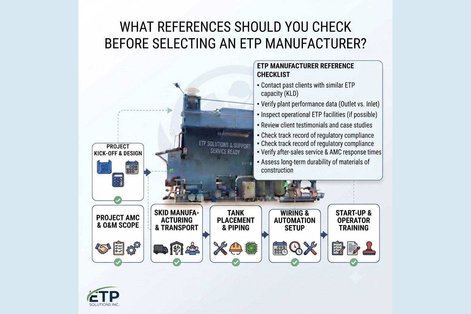 What References Should You Check Before Selecting an ETP Manufacturer