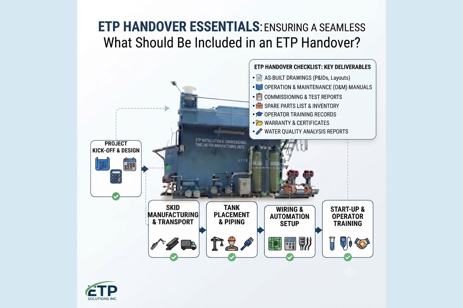 What Should Be Included in an ETP Handover?