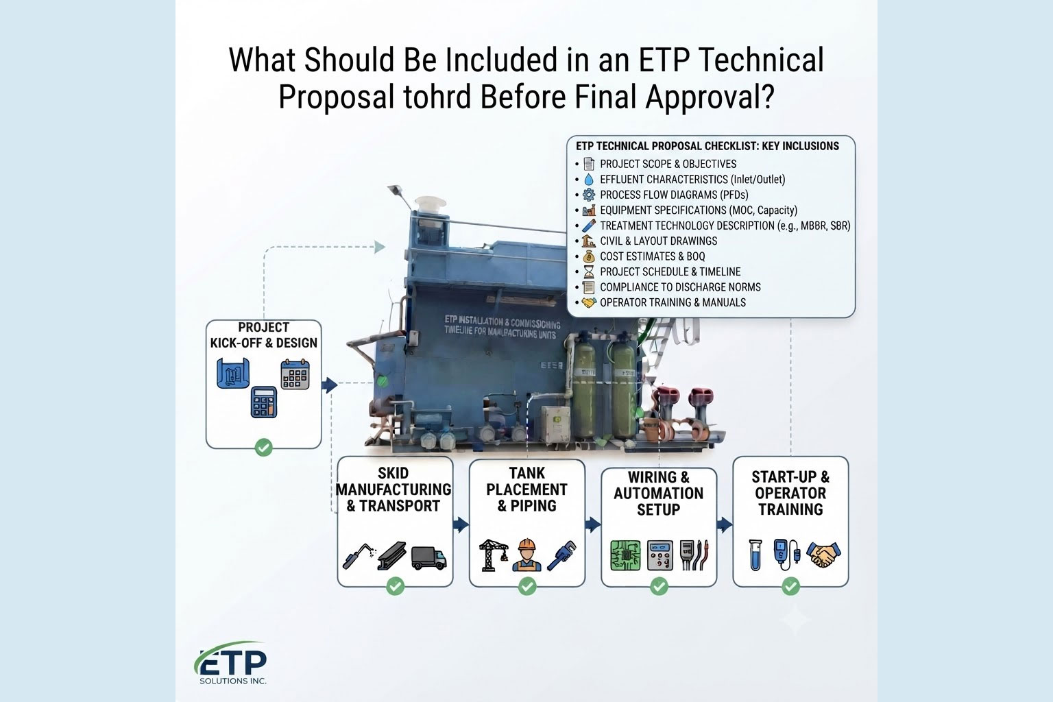 What Should Be Included in an ETP Technical Proposal Before Final Approval