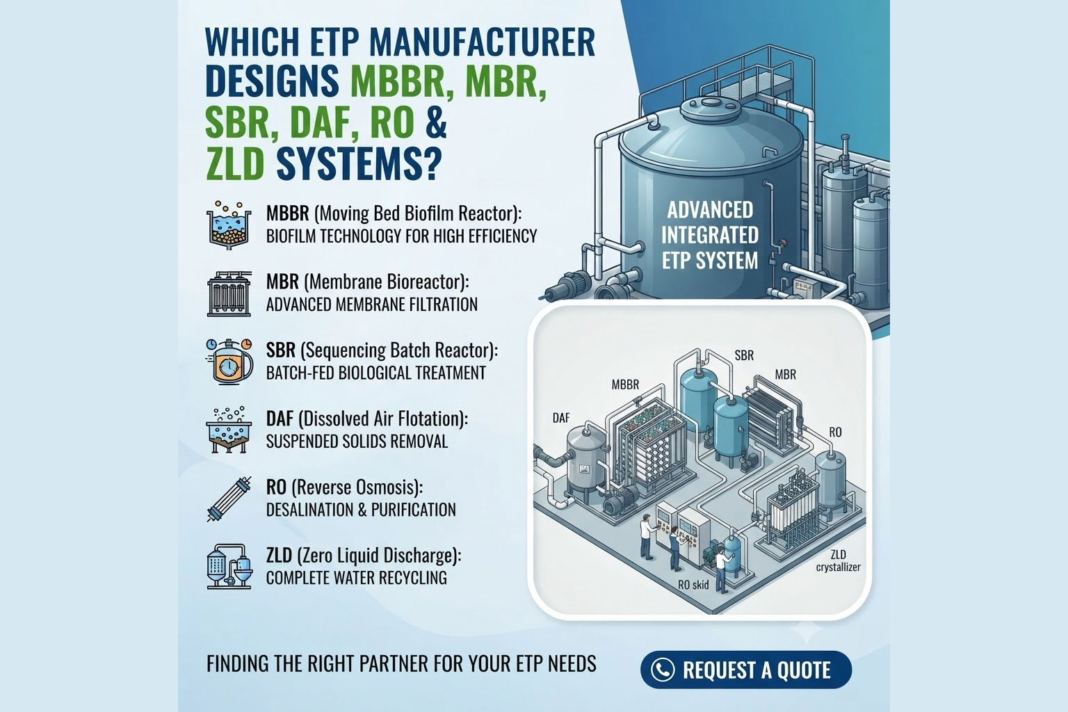 Which ETP Manufacturer Designs MBBR