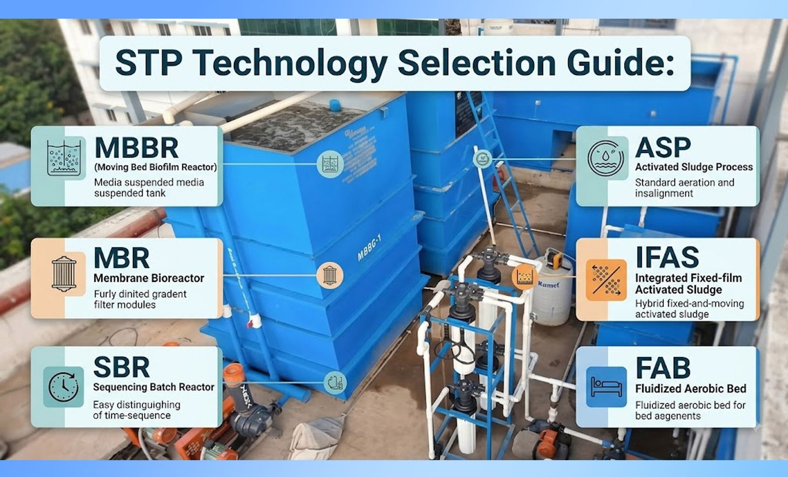 STP Technology Selection Guide