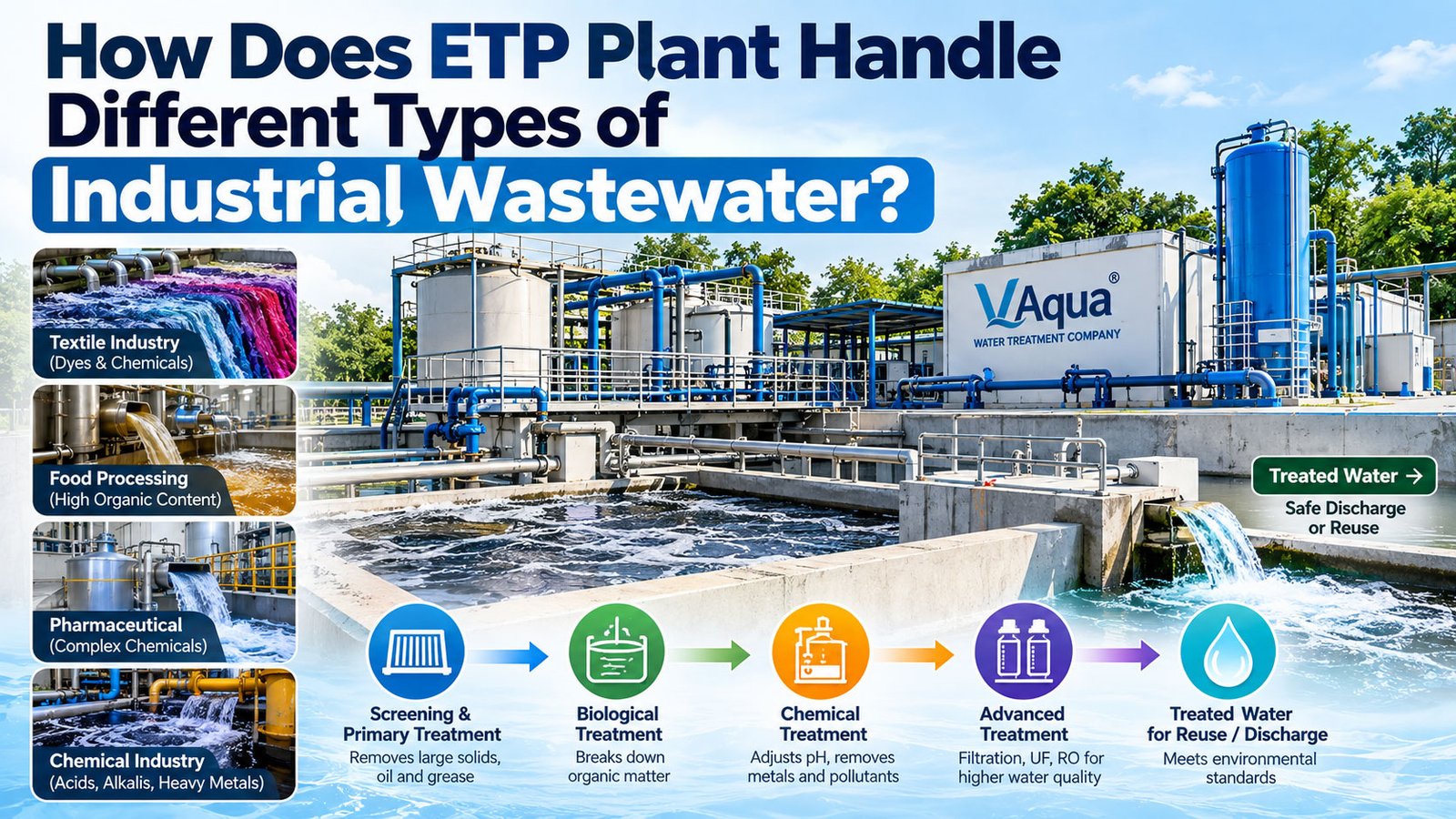 How ETP Plants Treat Different Industrial Wastewater Types