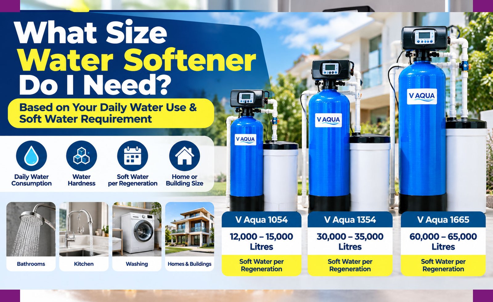 What Size Water Softener Do I Need